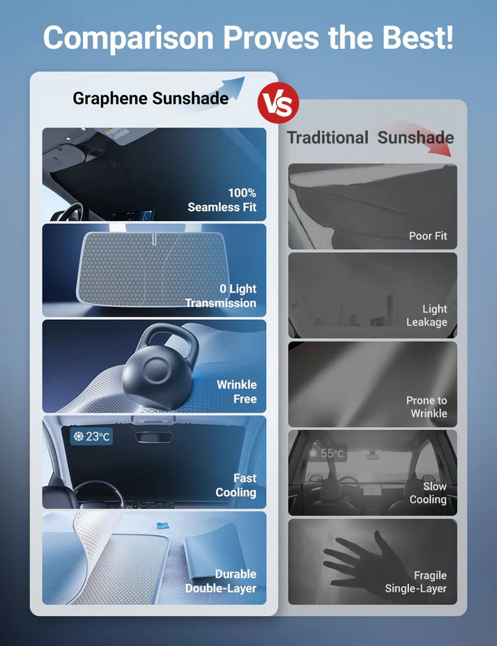 Front Windshield Sunshade for Model 3 / Model Y